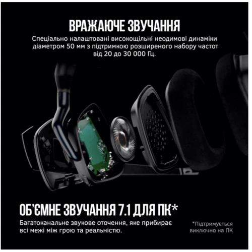 Наушники Corsair Void RGB Elite Wireless Carbon (CA-9011201-EU): Тип крепления оголовные