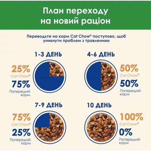 Влажный корм Cat Chow Sterilized для взрослых котов после стерилизации кусочки в подливке с курицей и баклажанами 26х85г  фото 8
