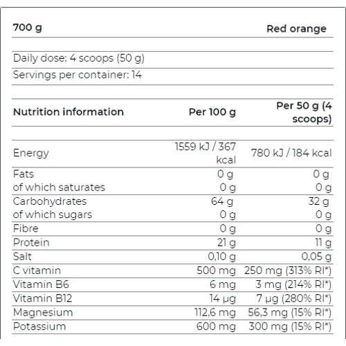 Гейнер Yamamoto Nutrition GlycoBol Performance 700 g / 14 servings / Pink Grapefruit: Форма випуску порошок