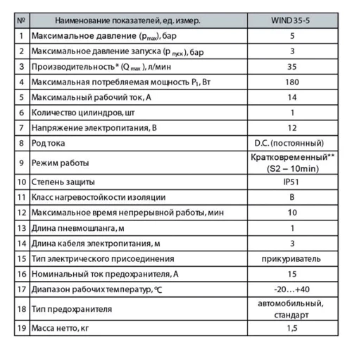 Автомобильный компрессор (электрический) Насосы+ WIND 35-5: Тип поршневой