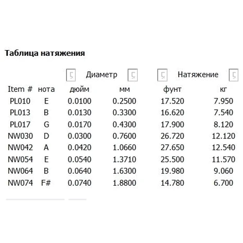 Струна для гитар Струны D`ADDARIO EXL140-8 LIGHT TOP / HEAVY BOTTOM 8 STRING (10-74): Тип Комплект струн