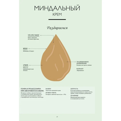 Мелані Дюпюї: Велика книга кондитера. Торти, тістечка, десерти. Вчимося готувати шедеври фото 7