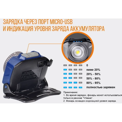 Фонарь Fenix HL40R Cree XP-LHIV2 LED серый (HL40RGY) фото 10