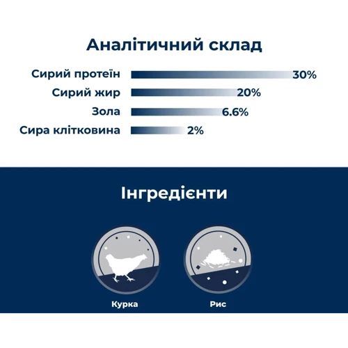 Сухой корм Dr.Clauder's Best Choice Puppy Starter для щенков из 2-х недельного возраста 20 кг (35102000): Возраст Щенки