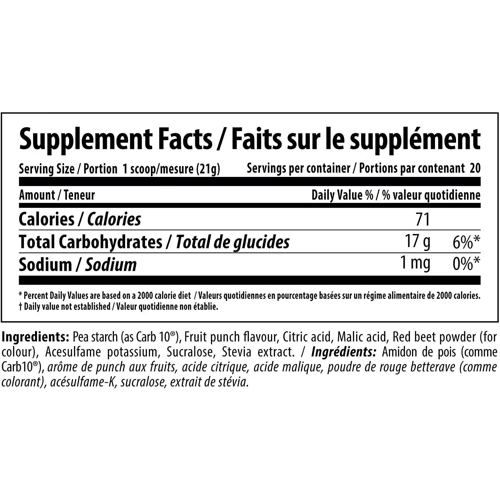 Жиросжигатель Nutrabolics Keto Carb 420 g /20 servings/ Peach Mango: Пол Унисекс