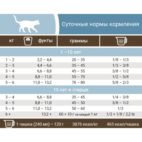 Беззерновой корм Pronature Holistic Mediterranea для котів з лососем і в'яленими томатами 340 г: Тип Сухий корм