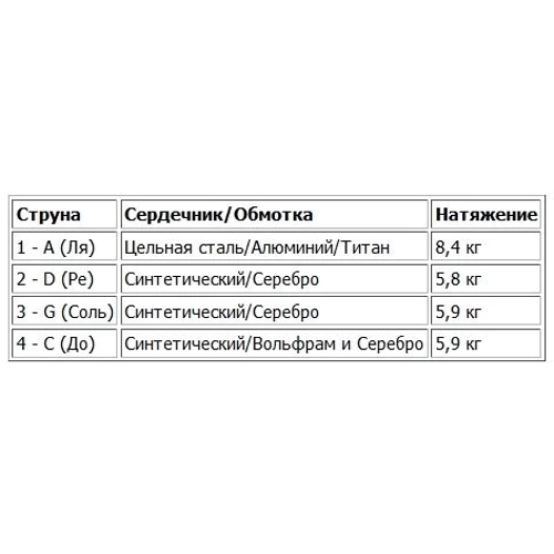 Струны D`ADDARIO KA410 4/4LM KAPLAN AMO VIOLA 4/4 MEDIUM, LONG SCALE: Назначение Для альта