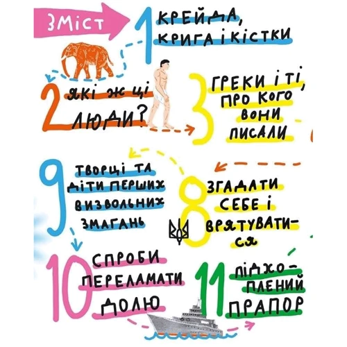 Інна Ковалішена: Крута історія України. Від динозаврів до сьогодні: Обкладинка Твердая