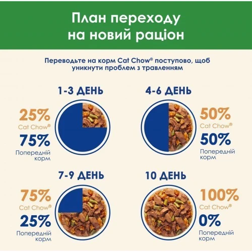 Влажный корм Cat Chow Sterilized для взрослых стерилизованных кошек с ягненком и зеленой фасолью в подливке 5x85 г (7613287459589): Вес упаковки 0.425 кг