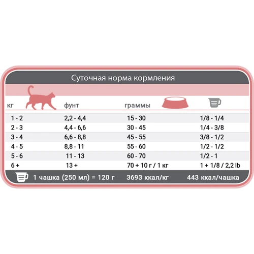 Сухой диетический корм 1st Choice Adult Derma для котов с лососем 4.5 кг: Тип Сухой корм