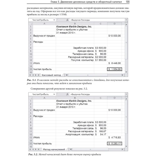 Анализ финансовой отчетности с помощью Excel: Автор Конрад Карлберг