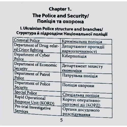 Англійська мова для силових структур: Количество страниц 64