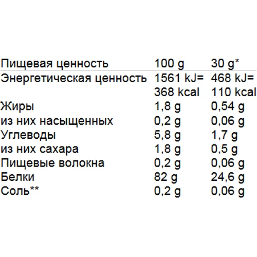 Протеїн Dion Sportlab WHEY ISO, Strawberry 800g: Вид сироваткові
