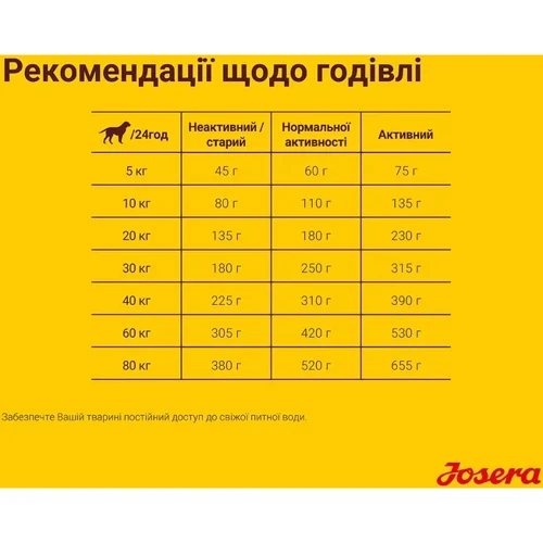 Сухой корм Josera Festival для привередливых собак с мясом лосося 12.5 кг (50012839): Основные ингредиенты Лосось