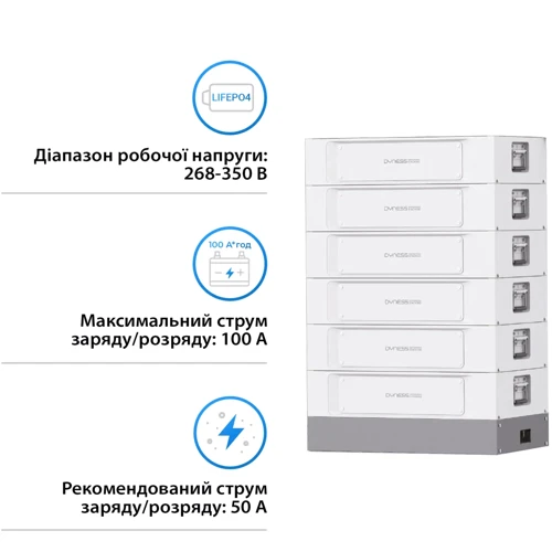 Система хранения энергии Solarverse SUN-15K-SG01HP3-EU-AM2-STACK100-6-30.72kW-LFP 15kW 30.7kWh 1BAT LiFePO4 6000 циклов