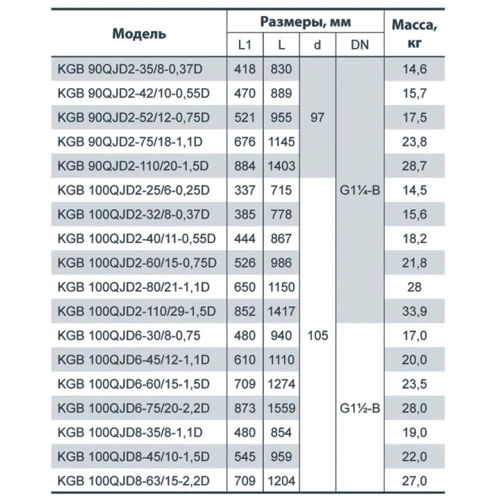 Погружной скважинный насос Насосы+ Оборудование KGB 100QJD6-60/15-1.5D: Высота подачи, м 90