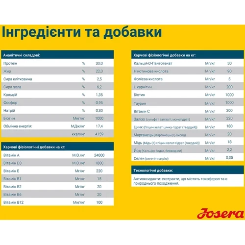 Сухий корм для собак Josera Family Plus з лососем для сук та цуценят 12.5 кг (50012845): Властивості Основное питание