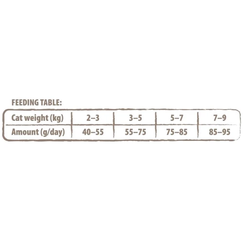 Сухий корм Carnilove True Fresh Cat Chicken для дорослих стерилізованих кішок з куркою 1.8 кг (8595602561483): Вік Взрослые
