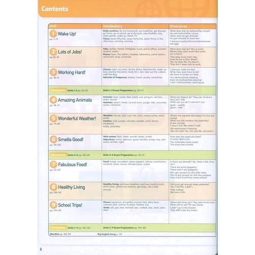 Big English Plus 3 Pupils' Book + MEL: Виробник Pearson Education
