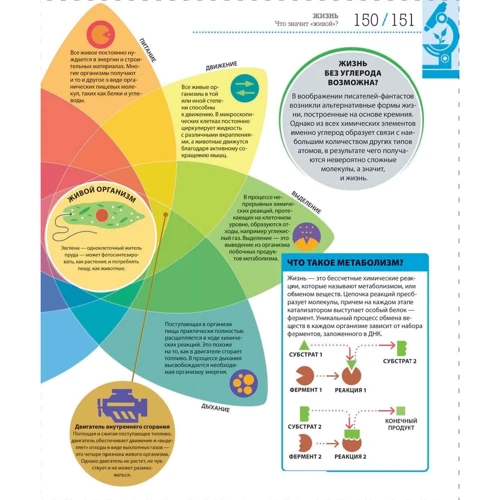 Как работает наука. Наглядные факты об устройстве нашего мира