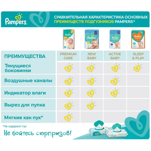 Подгузники Pampers Active Baby Junior Размер 5 (11-16 кг) 42 шт (8001090950178): Вес 10-16 кг
