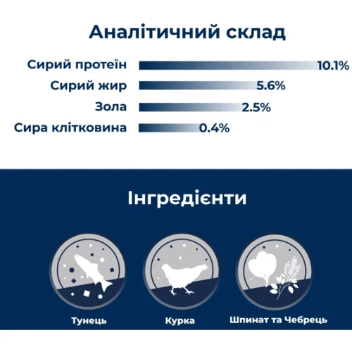 Влажный корм для взрослых кошек Dr.Clauder's Best Selection №5 курица и тунец со шпинатом 200 г (22605200): Порода Все породы