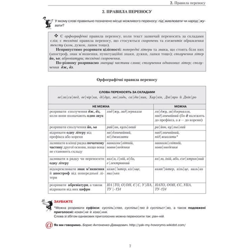 Українська мова: правопис у таблицях, тестові завдання