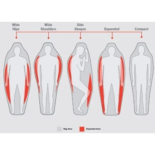 Спальний мішок Big Agnes Torchlight UL 30 (850 Downtek) Regular orange/gray - LEFT: Матеріал зовнішньої тканини Ultralight polyester rip-stop
