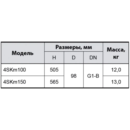 Погружной скважинный насос NPO 4SKm 100 10999