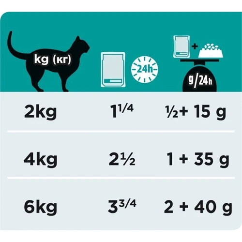 Влажный корм Pro Plan Veterinary Diets EN Gastrointestinal с курицей 10x85 г (7613035983229) фото 7
