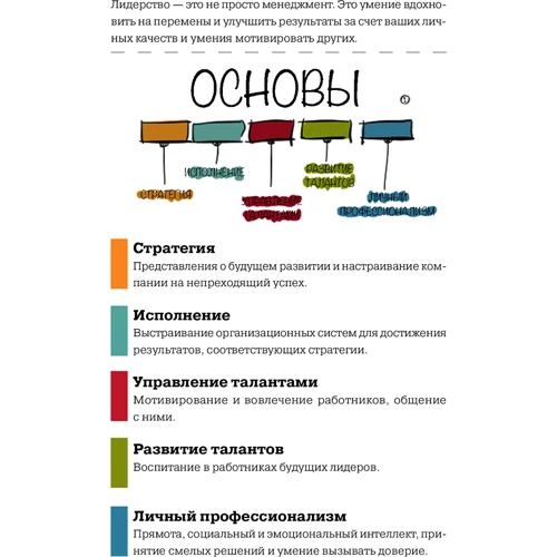 Джейсон Беррон: MBA в картинках. Два роки бізнес-школи в одній книзі: Автор Джейсон Беррон