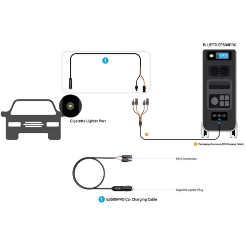 Bluetti EP500PRO Car Charging Cable (12V/24V) фото 1