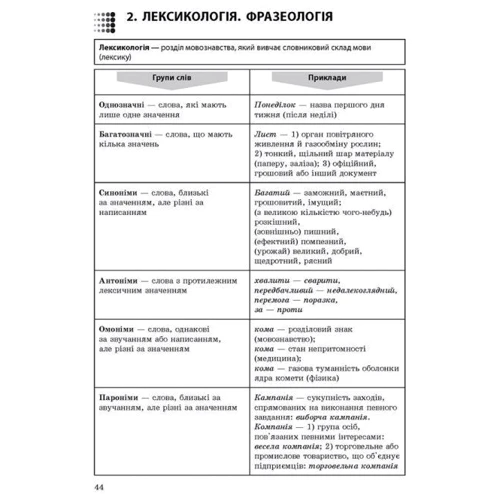 Експрес підготовка до ЗНО. Українська мова та література: Производитель АССА