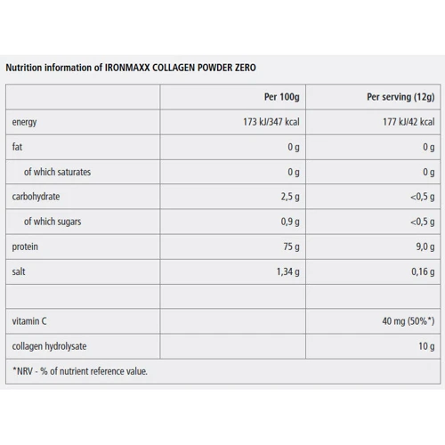 IronMaxx Collagen Powder Zero 250 g /20 servings/ Green Tea Lemon: Пол Унисекс