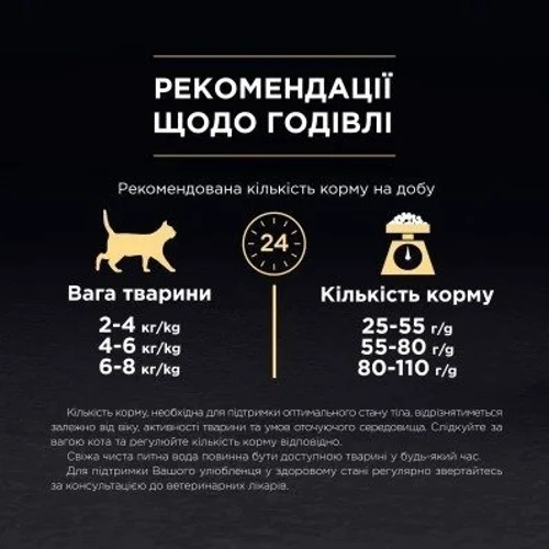Сухой корм Pro Plan Sterilised Renal для стерилизованных кошек с кроликом 1.5кг (7613033566325): Возраст Взрослые