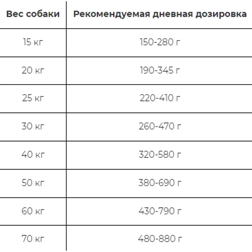 Сухий корм Farmina Cibau Sensitive Adult для середніх та великих собак з чутливим травленням з рибою 2.5 кг (8010276030955): Тип Сухой корм