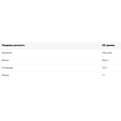 Протеин Powerful Progress 100% Whey Protein Mega Box 20 x 32 g Strawberry: Пол Унисекс
