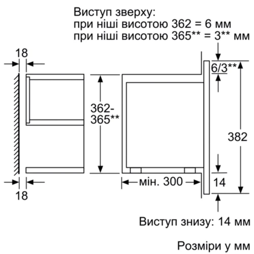 Встраиваемая микроволновая печь Bosch BFR634GW1: Тип управления сенсорный