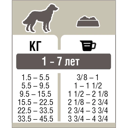 Сухой корм для собак Pronature Holistic Adult Atlantic Salmon&Brown Rice с атлантическим лососем и коричневым рисом 5 кг (45123): Тип Сухой корм