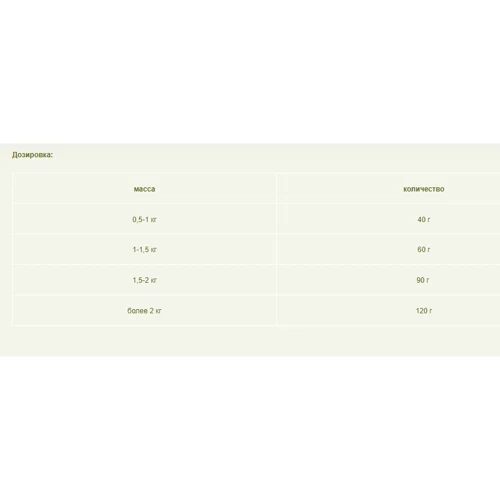 Корм Cunipic Alpha Pro для взрослых кроликов с 6 месяцев 1750 г (8437013149518): Вид Корм