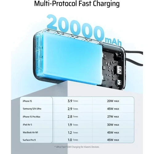 Внешний аккумулятор Cuktech Power Bank 20000mAh PB200N 55W Orange фото 12