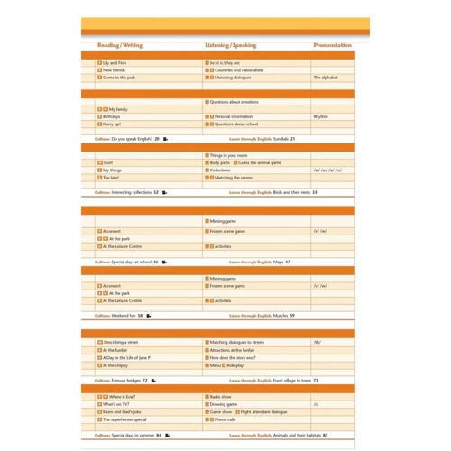Project Explore Starter: Student's Book: Производитель Oxford University Press (OUP)
