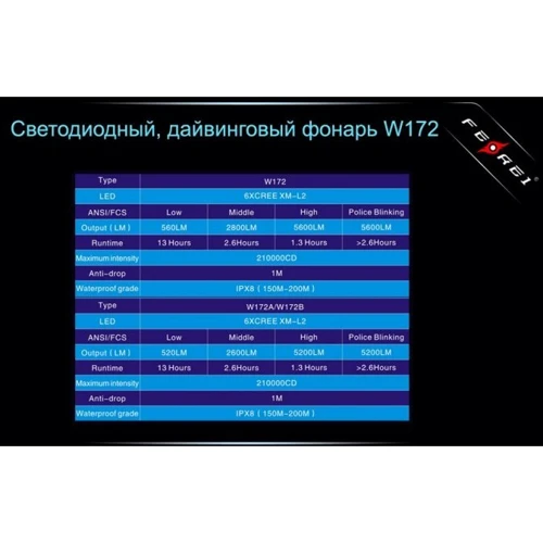 Фонарь Ferei W172 6xXM-L фото 11