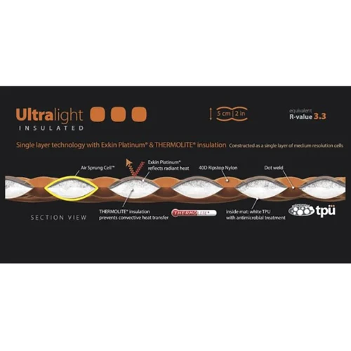 Надувний килимок UltraLight Insulated Mat 2020 198 х 64 х 5 см Orange від Sea to Summit (STS AMULINS_L): Колір оранжевый