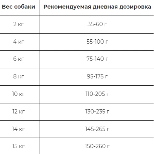 Сухой корм Farmina Cibau Sensitive Adult Mini для собак мелких пород с чувствительным пищеварением с рыбой 2.5 кг (8010276030962): Тип Сухой корм