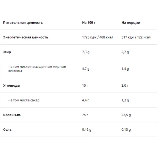 Протеин UNS Iso Whey 750 g /25 servings/ Mango: Вид Сывороточные