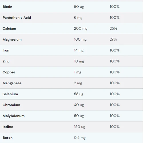 Myprotein A-Z Multivitamin 90 tabs / 90 servings: Стать Унисекс