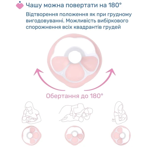 Молоковідсмоктувач електричний Chicco Stimolatte (09199.60): Вид молокоотсосы