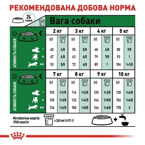 Сухой корм для собак Royal Canin Mini Adult мелких пород 8 кг (3001080): Свойства Основное питание, Забота о коже и шерсти
