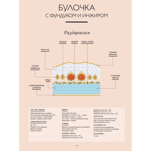 Родольфо Ландмен: Велика книга пекаря. Хліб, бриоши, випічка. Вчимося готувати шедеври: Автор Родольфо Ландмен